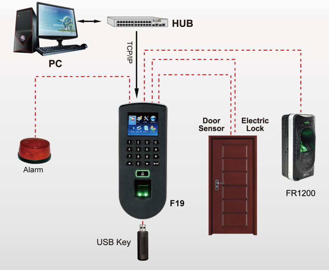 biometric attendance system