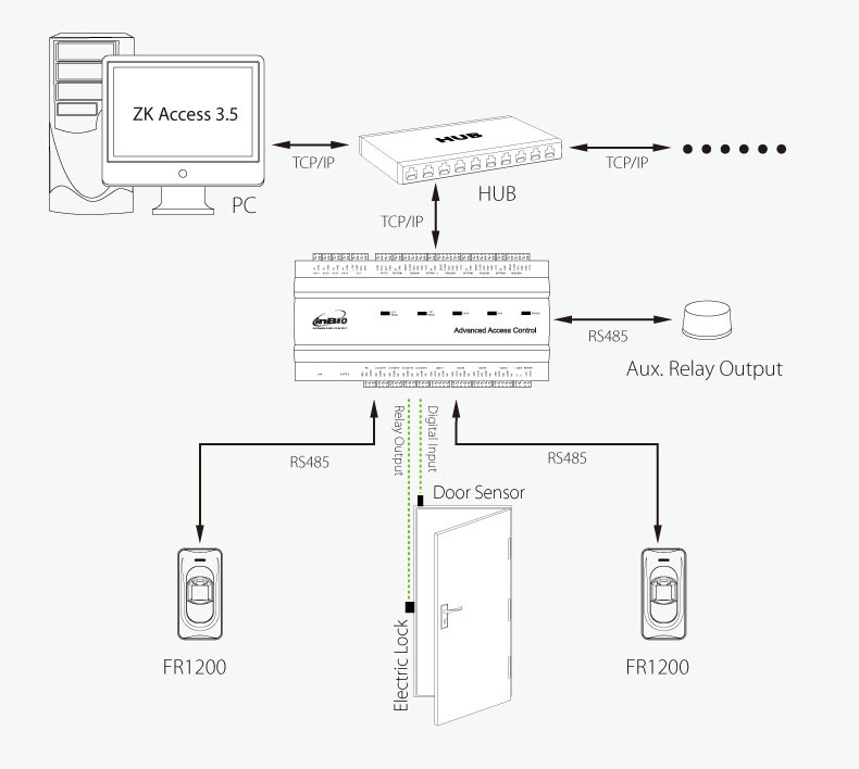 biometric attendance system in chennai