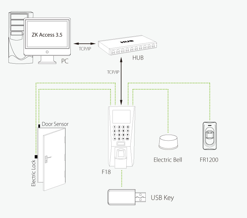 door access control system chennai