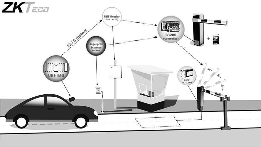 biometric attendance dealers in chennai