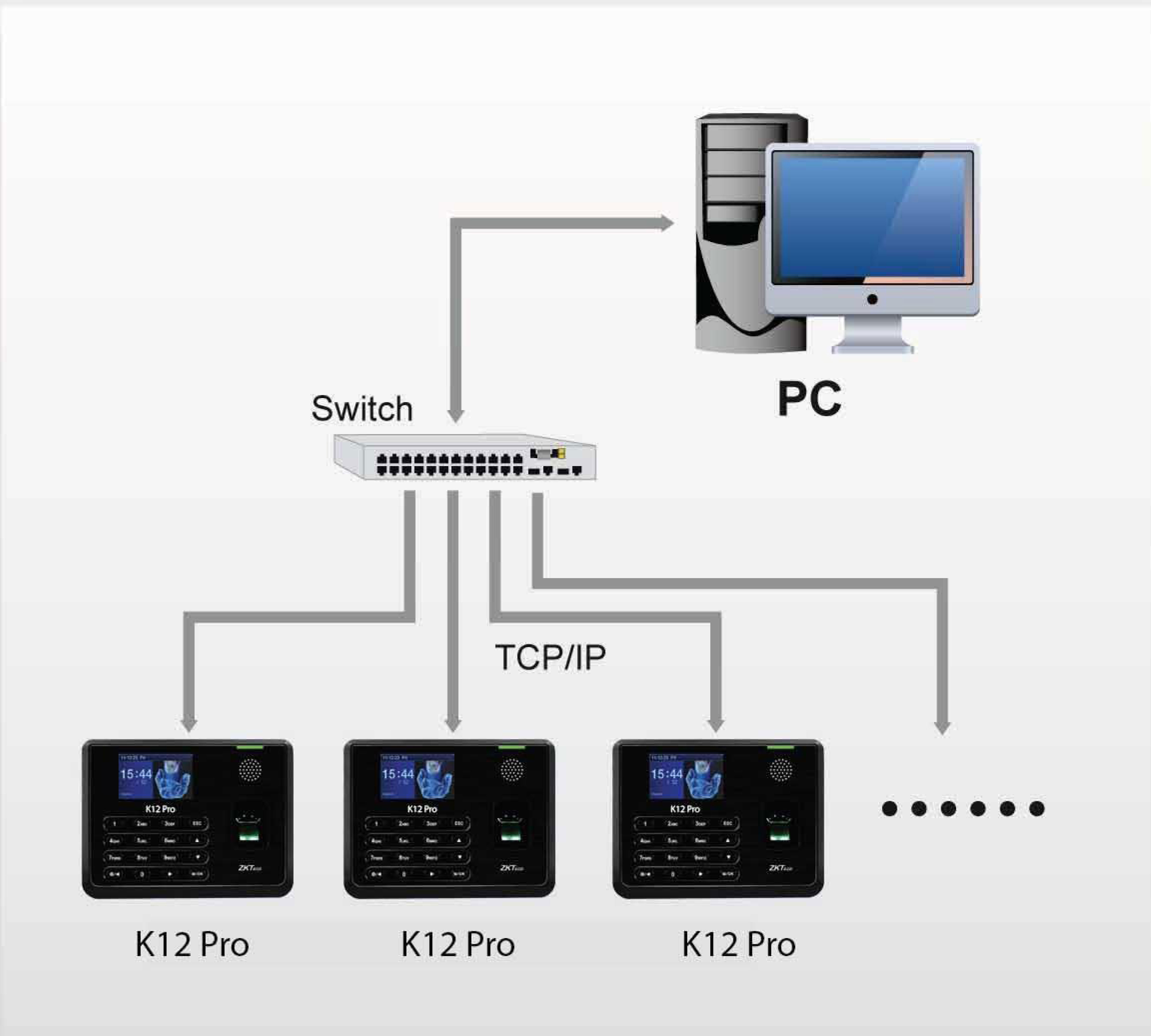 fingerprint attendance system chennai