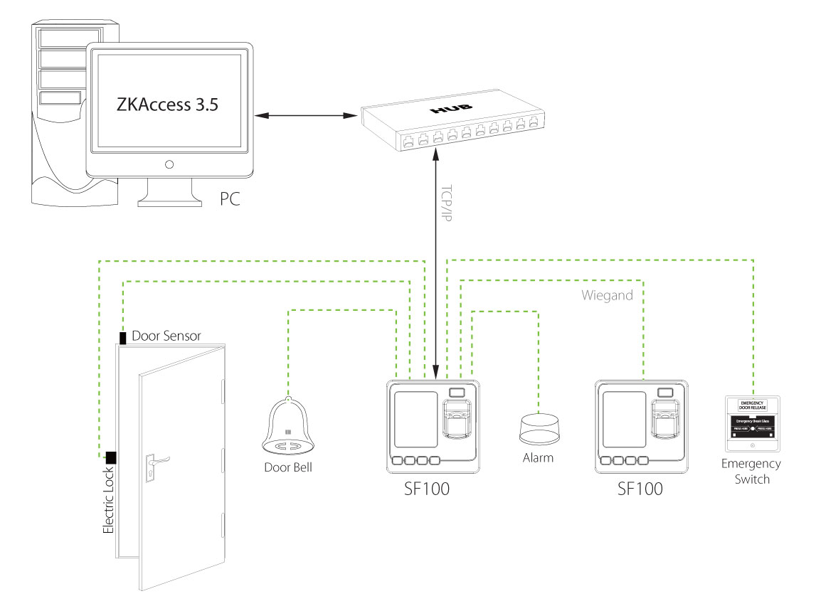 biometric attendance system