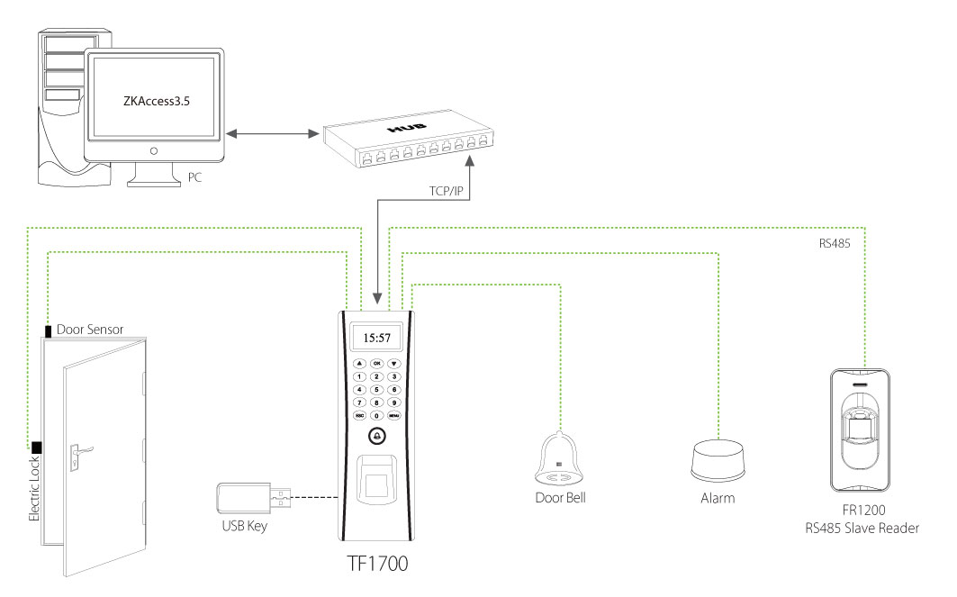 biometric attendance machine