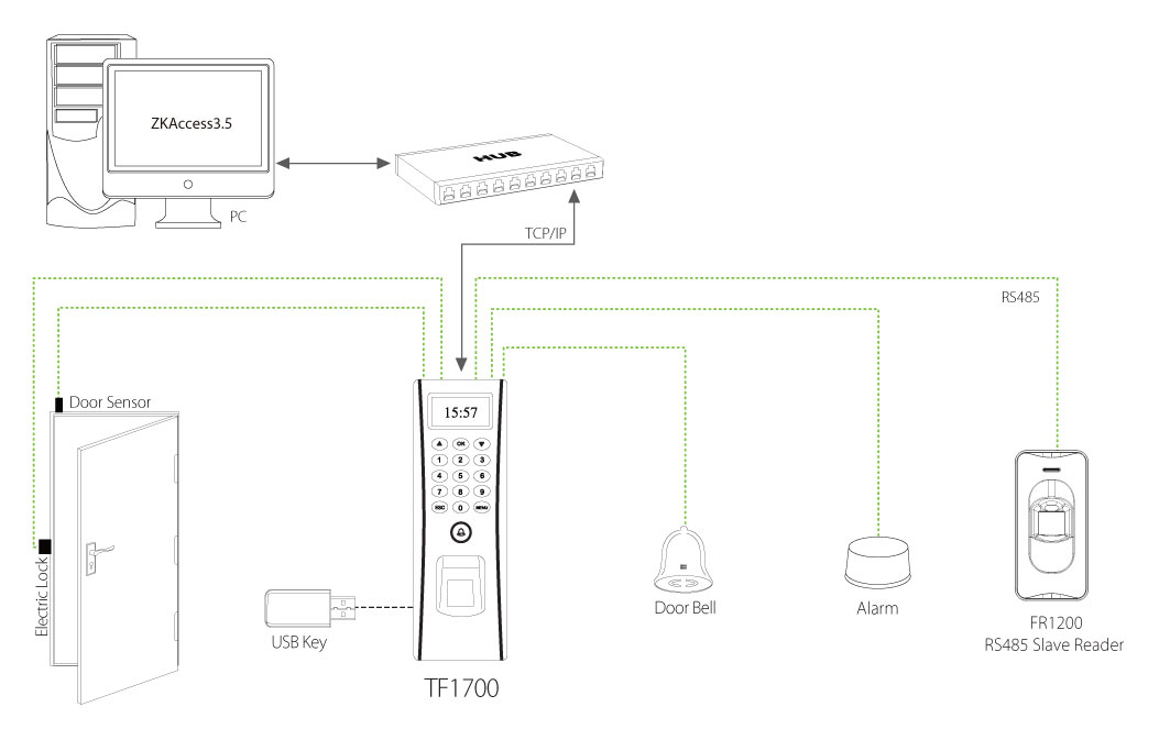 biometric attendance machine