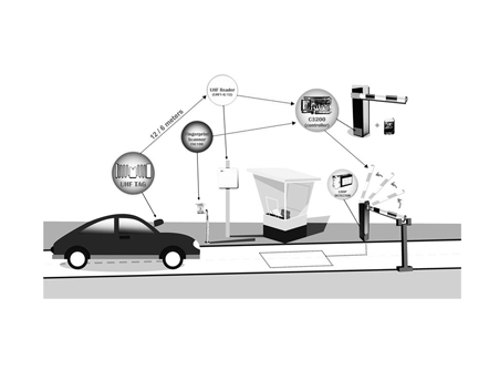 face recognition attendance system